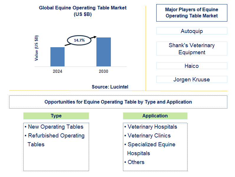 Equine Operating Table Trends and Forecast