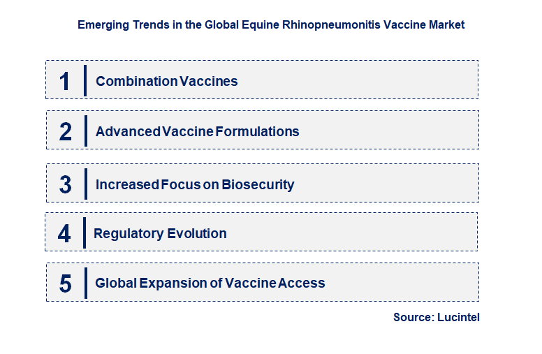 Emerging Trends in the Equine Rhinopneumonitis Vaccine Market