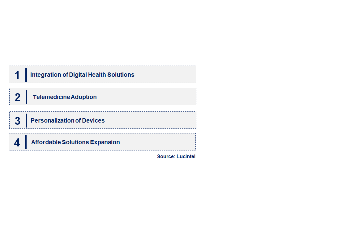 Emerging Trends in the Erectile Dysfunction Device Market