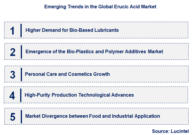 Emerging Trends in the Erucic Acid Market