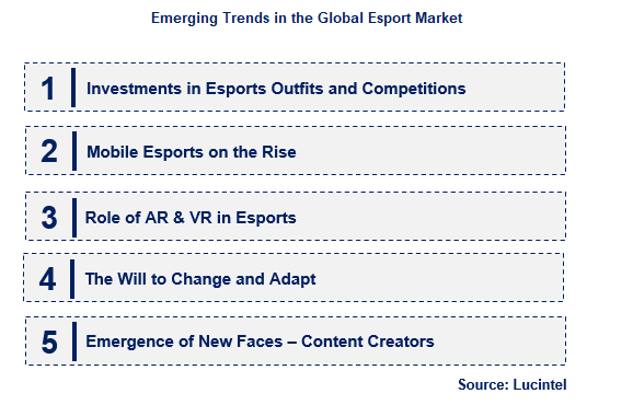 Esport by Emerging Trend
