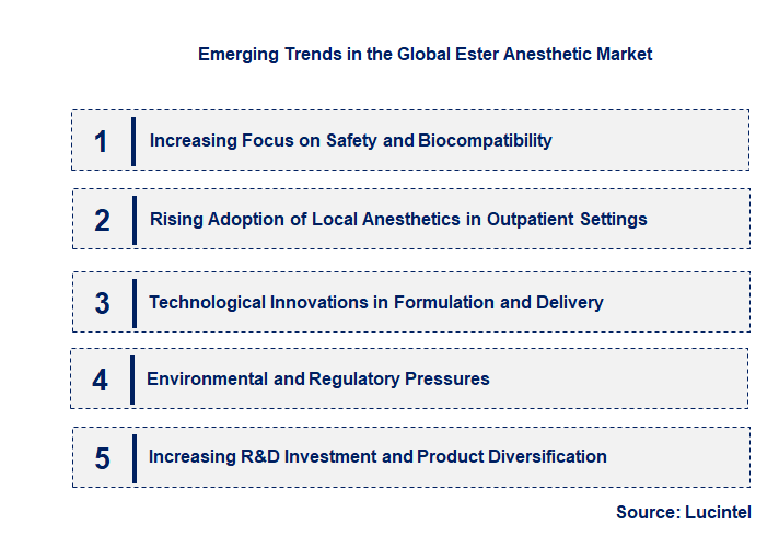 Emerging Trends in the Ester Anesthetic Market Emerging Trends in the Ester Anesthetic Market