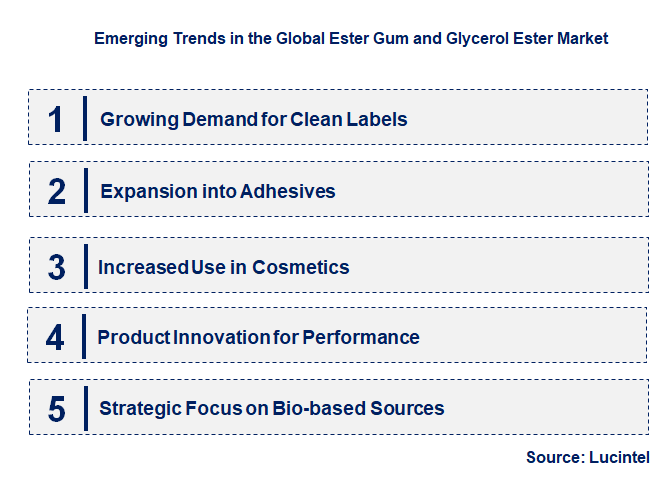Emerging Trends in the Ester Gum and Glycerol Ester Market