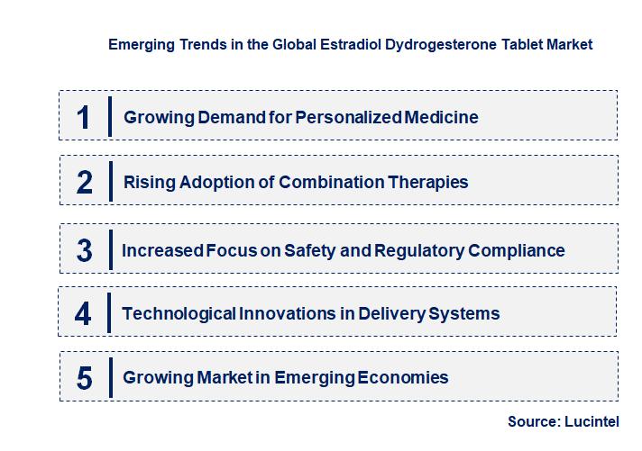 Emerging Trends in the Estradiol Dydrogesterone Tablet Market