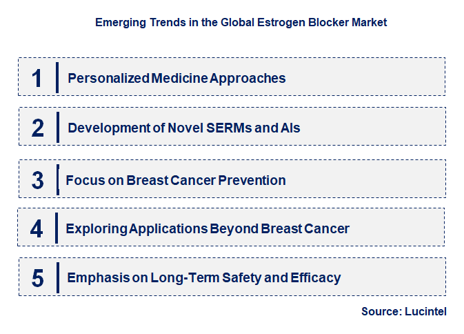 Emerging Trends in the Estrogen Blocker Market