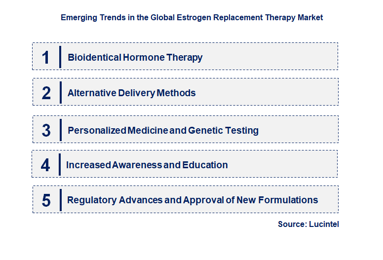 Emerging Trends in the Estrogen Replacement Therapy Market
