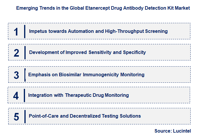 Emerging Trends in the Etanercept Drug Antibody Detection Kit Market