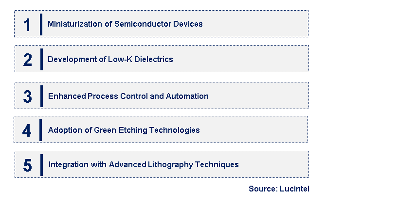 Emerging Trends in the Etch Process Market