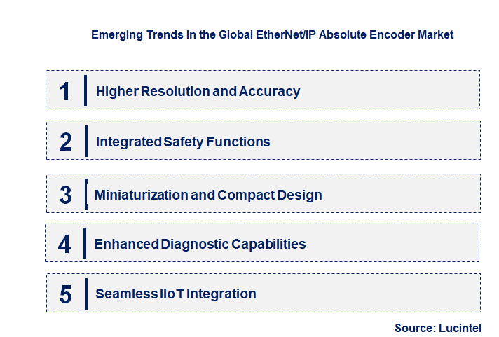 Emerging Trends in the EtherNet/IP Absolute Encoder Market