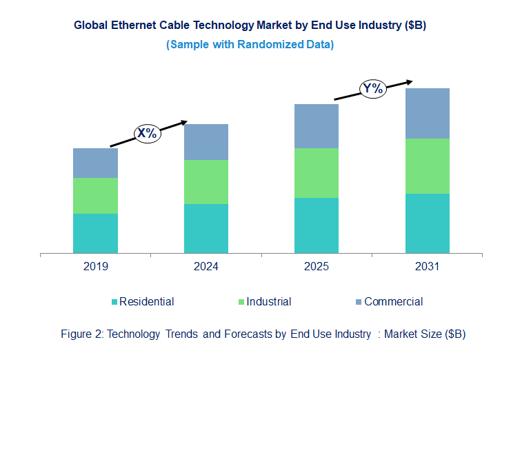 Ethernet Cable Market by Segments