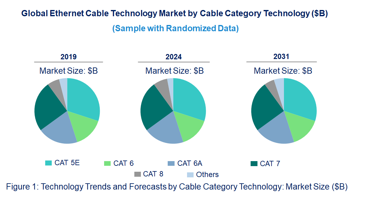 Ethernet Cable Market by Technology
