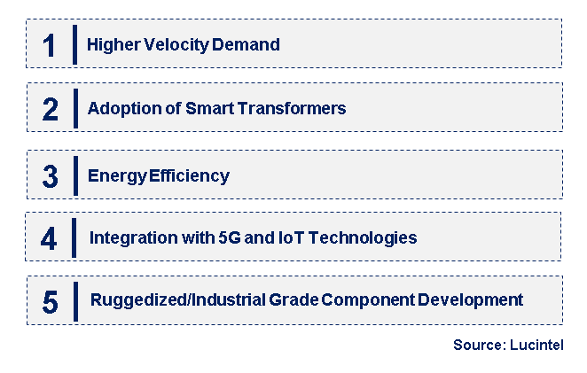 Emerging Trends in the Ethernet Connector and Transformer Market