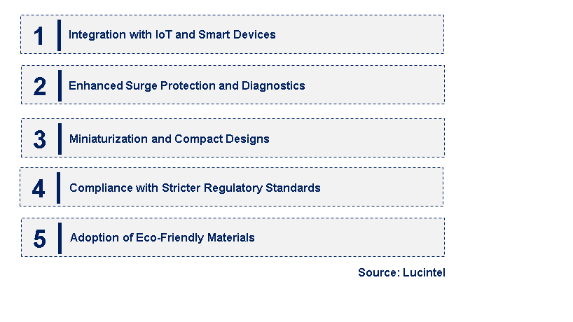 Emerging Trends in the Ethernet Network Isolator Market