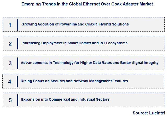 Emerging Trends in the Ethernet Over Coax Adapter Market
