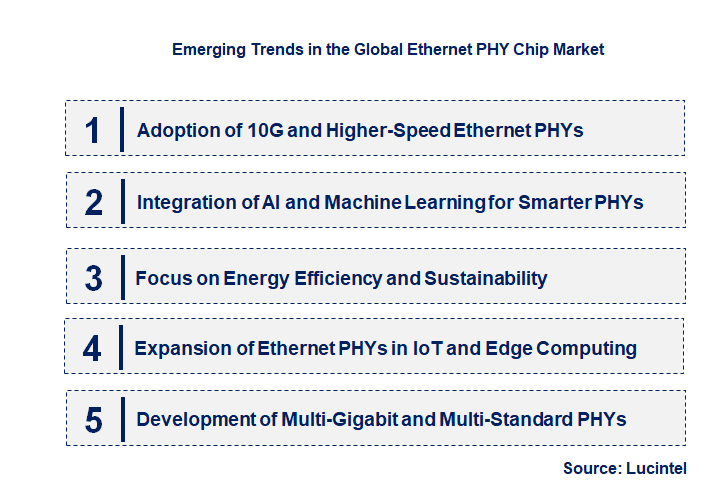 Emerging Trends in the Ethernet PHY Chip Market