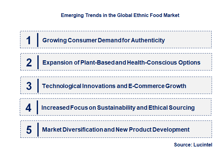 Emerging Trends in the Ethnic Food Market