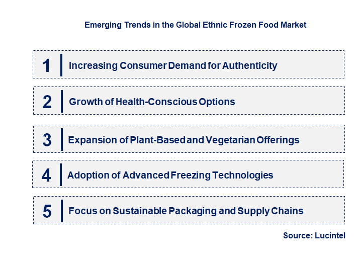 Emerging Trends in the Ethnic Frozen Food Market