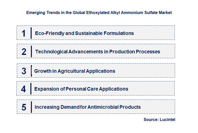 Emerging Trends in the Ethoxylated Alkyl Ammonium Sulfate Market