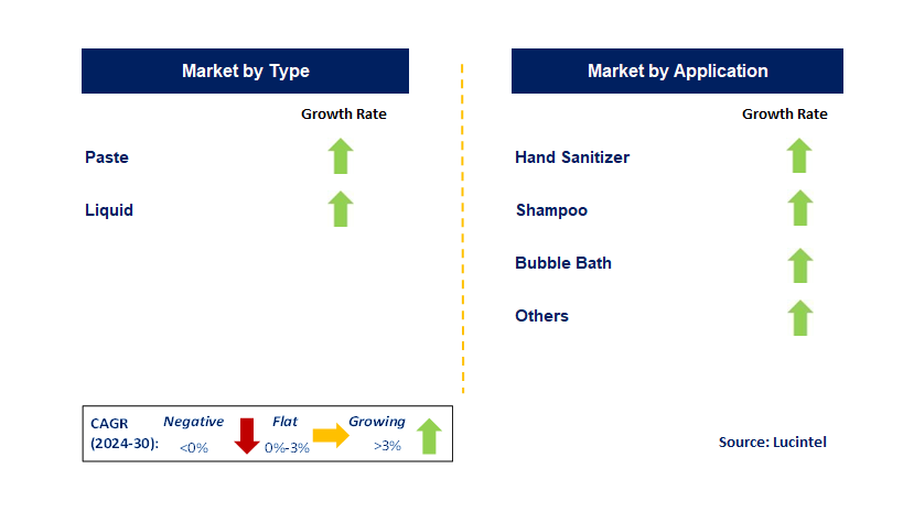 Ethoxylated Alkyl Ammonium Sulfate by country