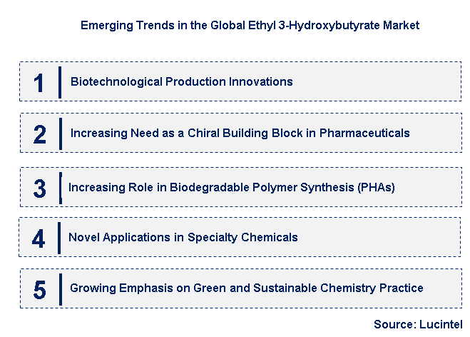 Emerging Trends in the Ethyl 3-Hydroxybutyrate Market
