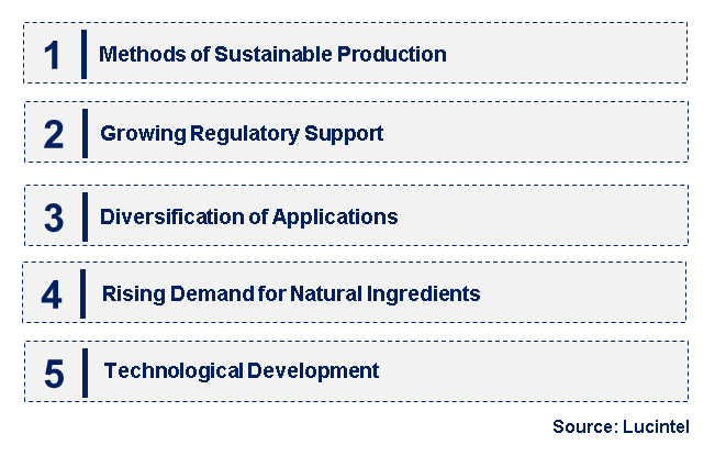 Emerging Trends in the Ethyl Lactate Market