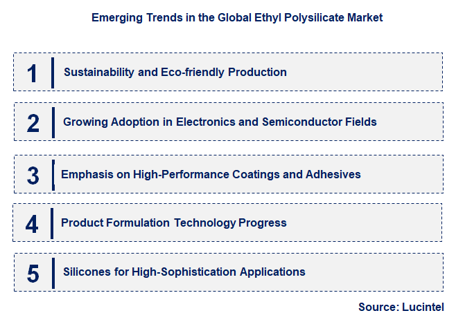 Emerging Trends in the Ethyl Polysilicate Market