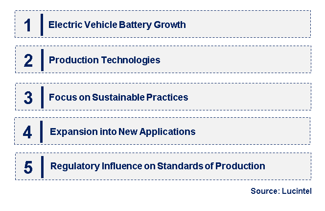 Emerging Trends in the Ethylene Carbonate Market