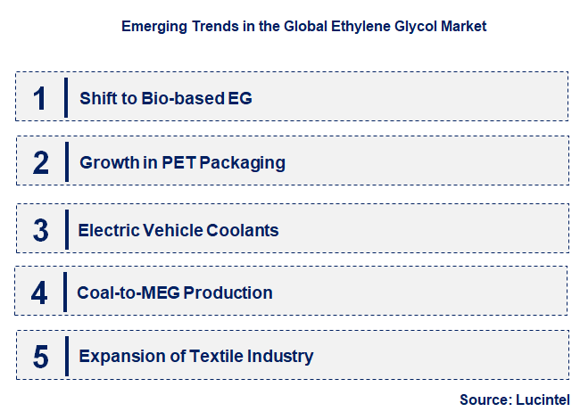 Emerging Trends in the Ethylene Glycol Market