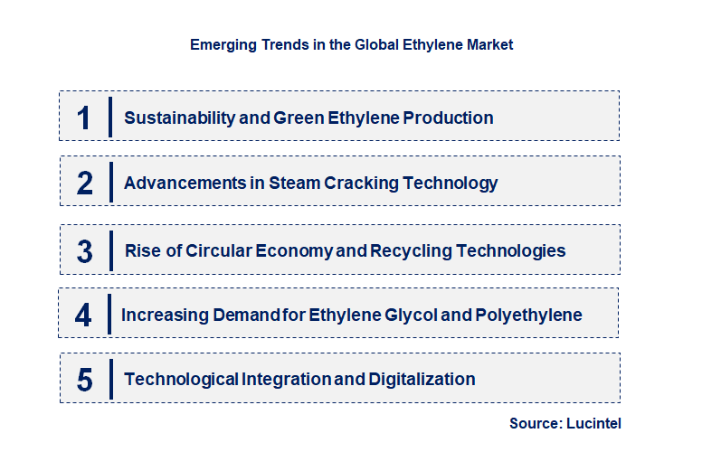 Emerging Trends in the Ethylene Market