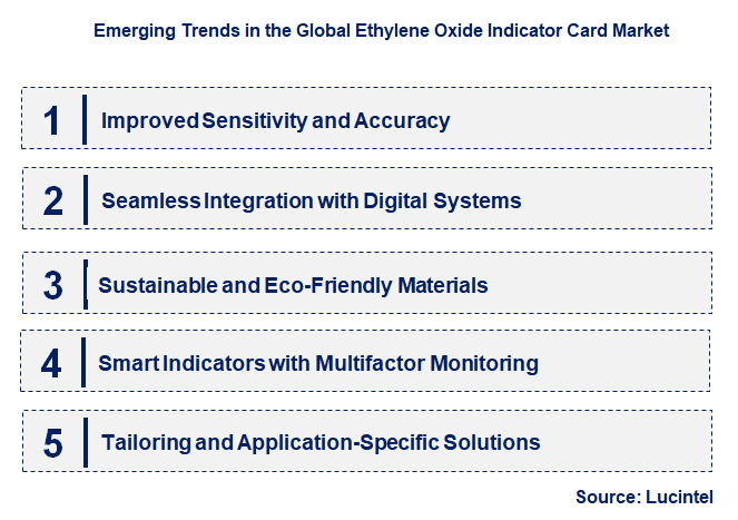 Emerging Trends in the Ethylene Oxide Indicator Card Market