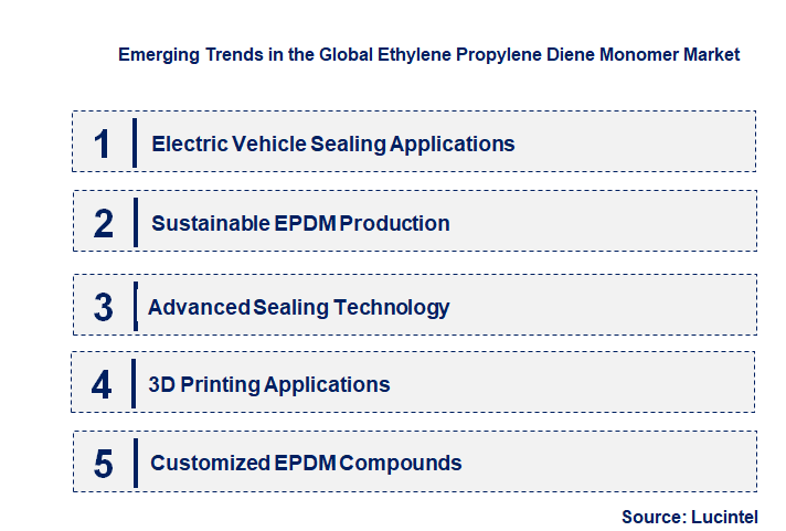 Emerging Trends in the Ethylene Propylene Diene Monomer Market