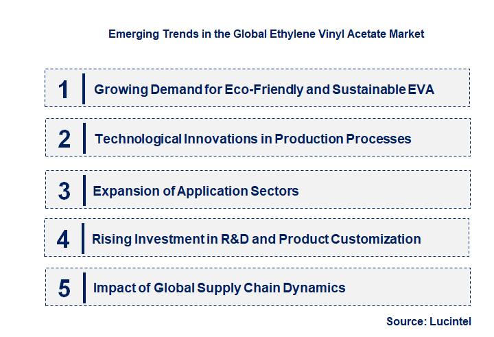 Emerging Trends in the Ethylene Vinyl Acetate Market