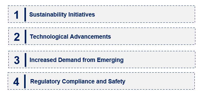 Emerging Trends in the Ethyleneamine Market