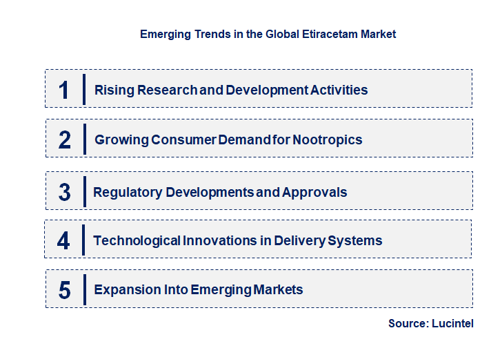 Emerging Trends in the Etiracetam Market Emerging Trends in the Etiracetam Market