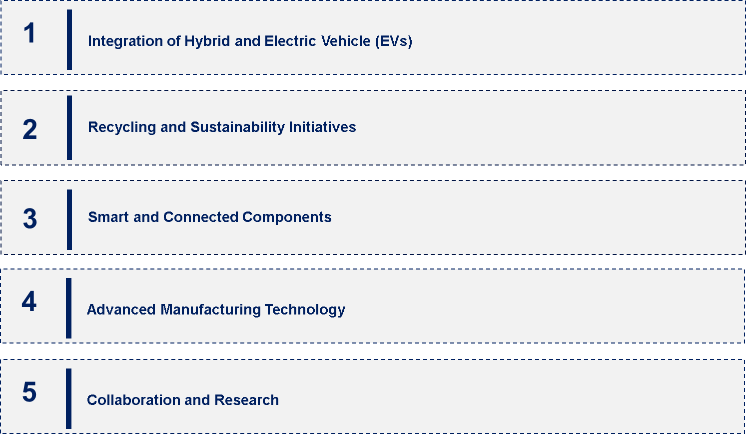 European Automotive Composites Market Emerging Trend