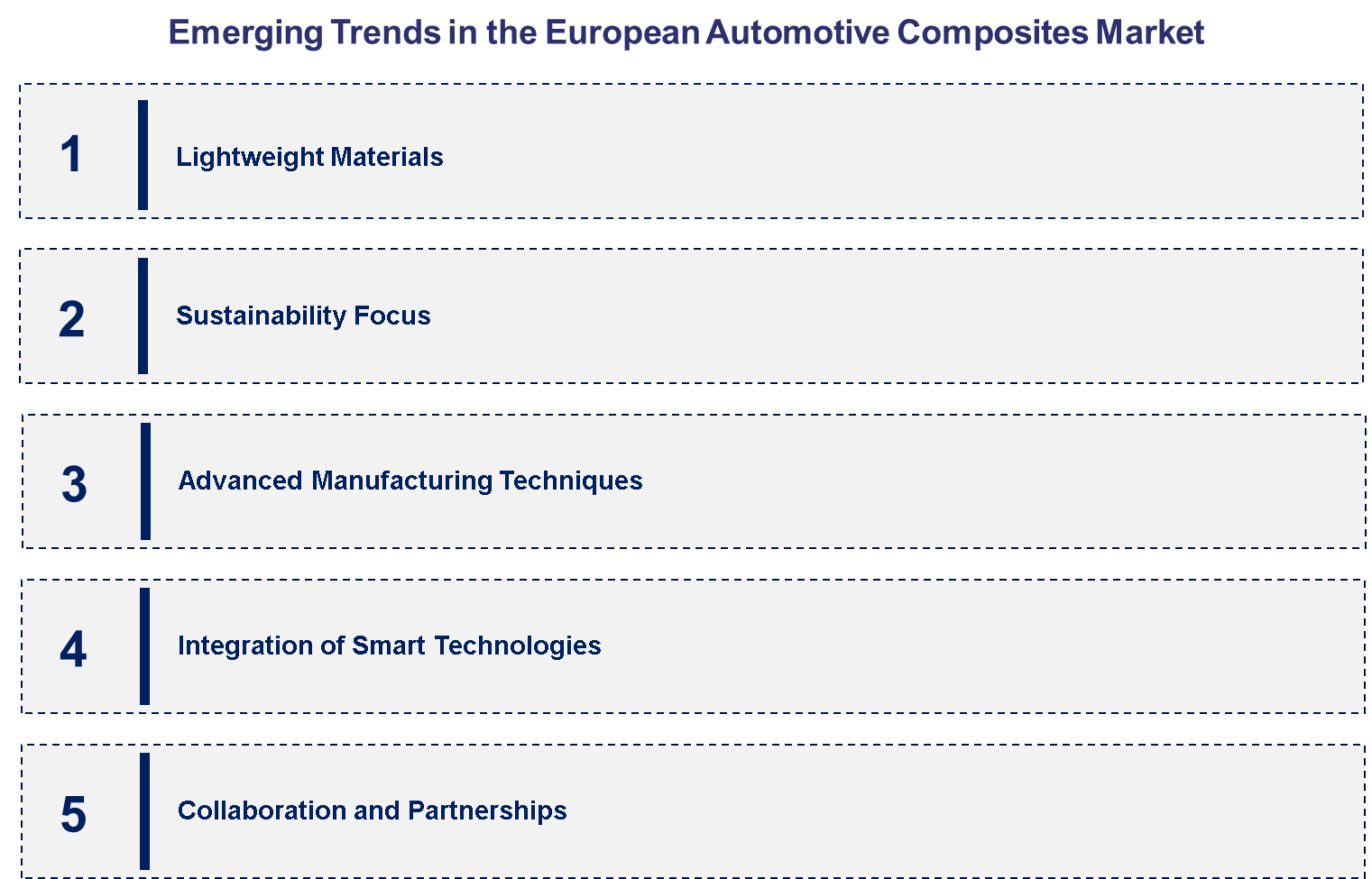 Emerging Trends in the European Automotive Composites Market