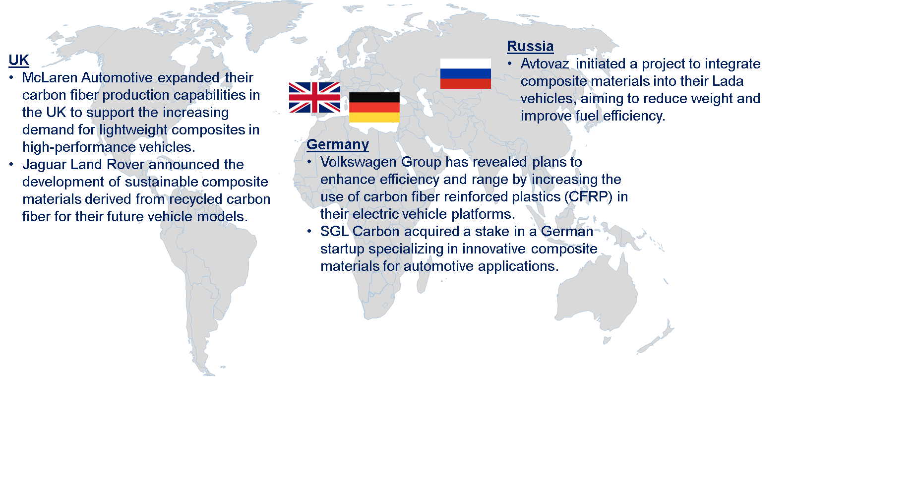 European Automotive Composites Market by Country