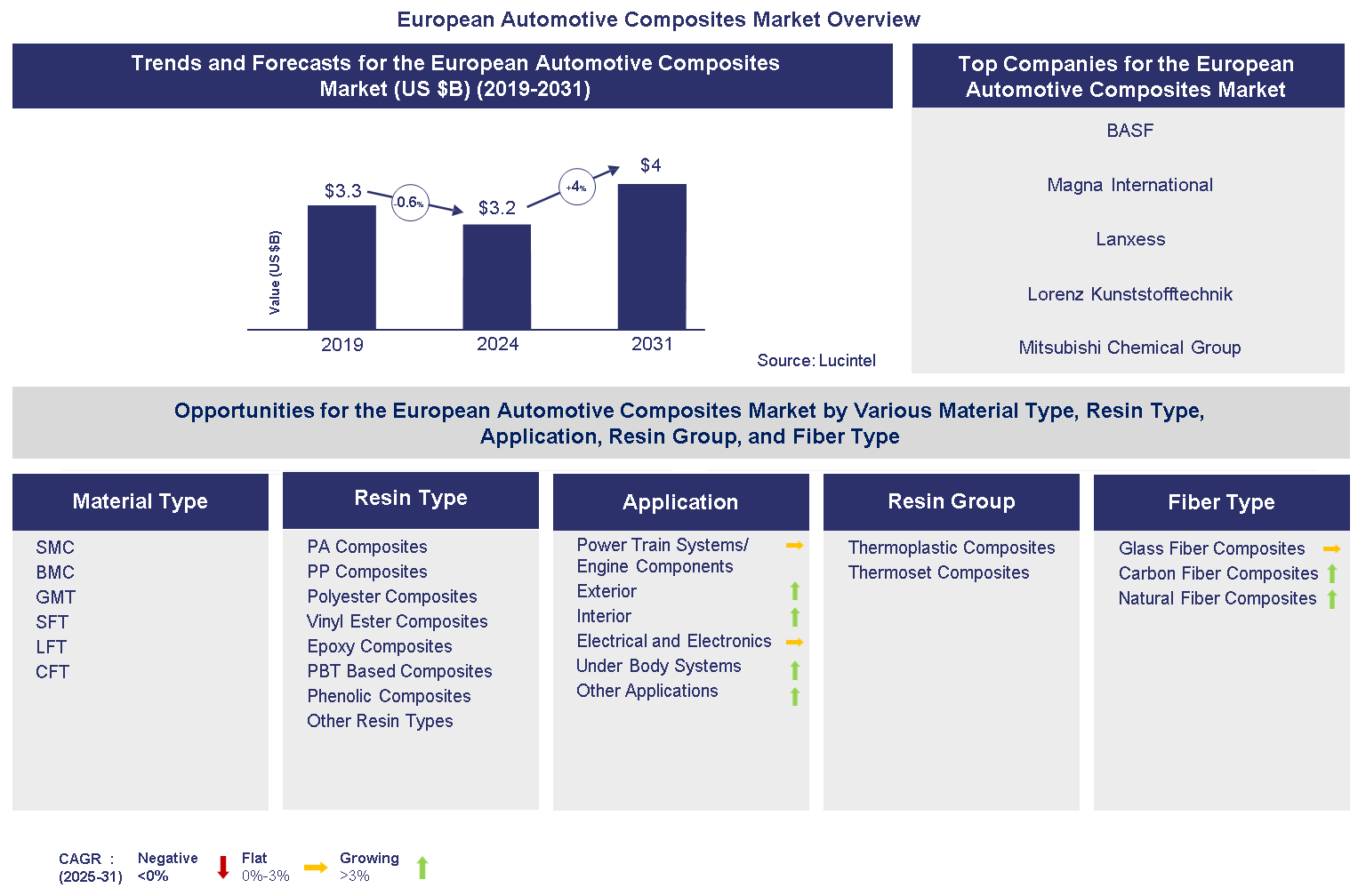 European Automotive Composites Market