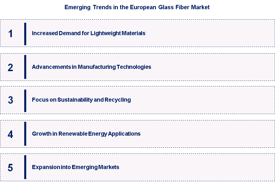 Emerging Trends the European Glass Fiber Market