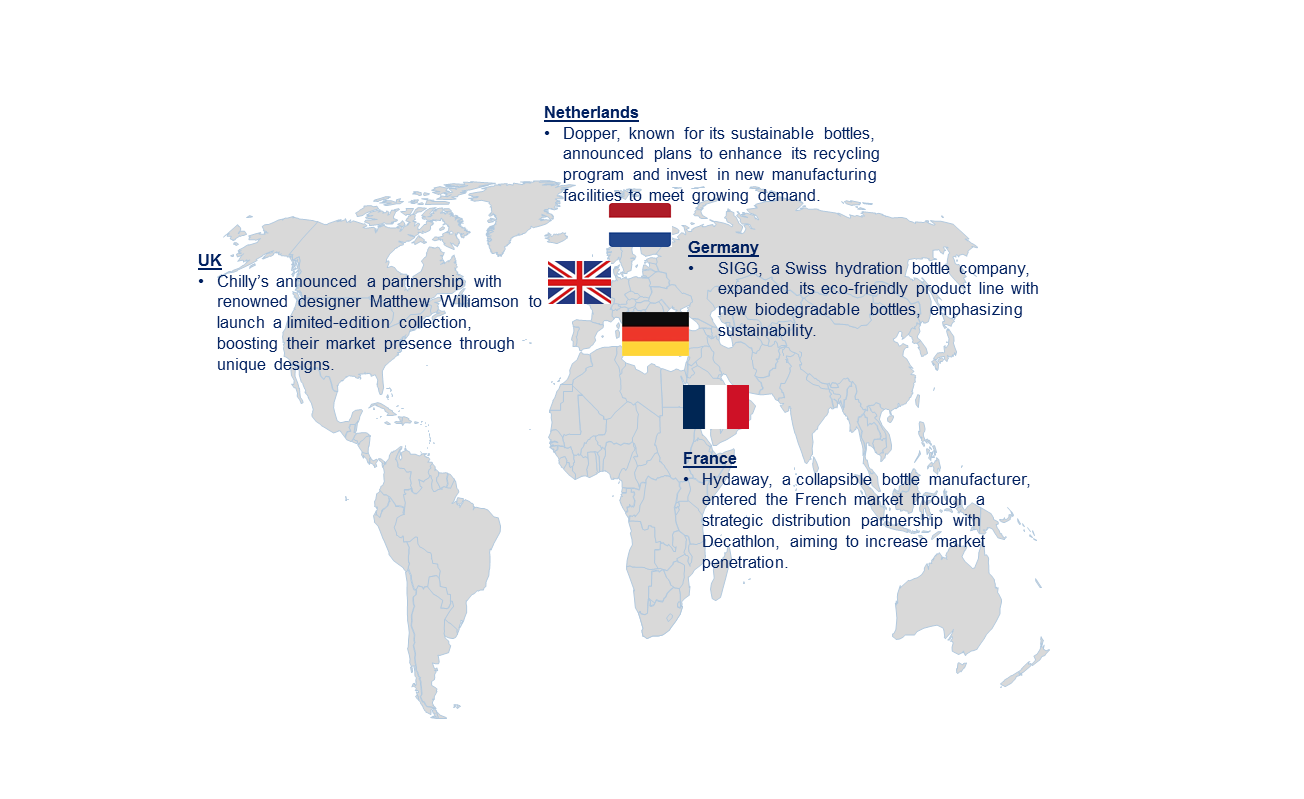 European Hydration Bottle Market by Country 