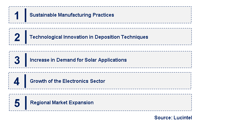 Emerging Trends in the Evaporation Material Market