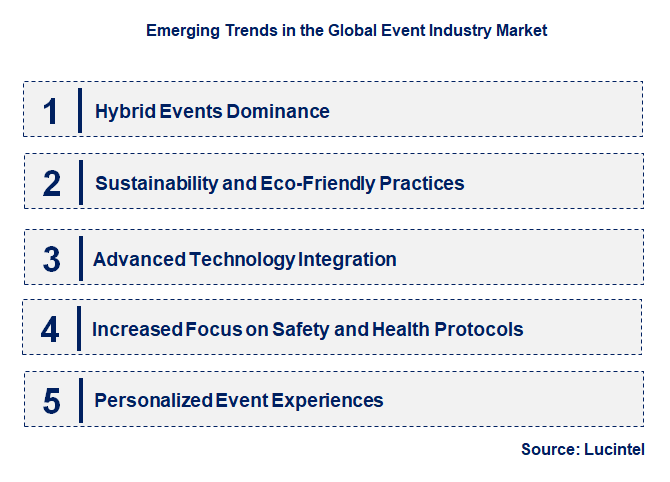 Emerging Trends in the Event Industry Market