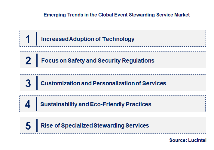 Emerging Trends in the Event Stewarding Service Market