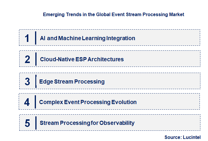 Emerging Trends in the Event Stream Processing Market
