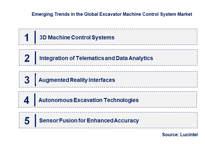 Emerging Trends in the Excavator Machine Control System Market
