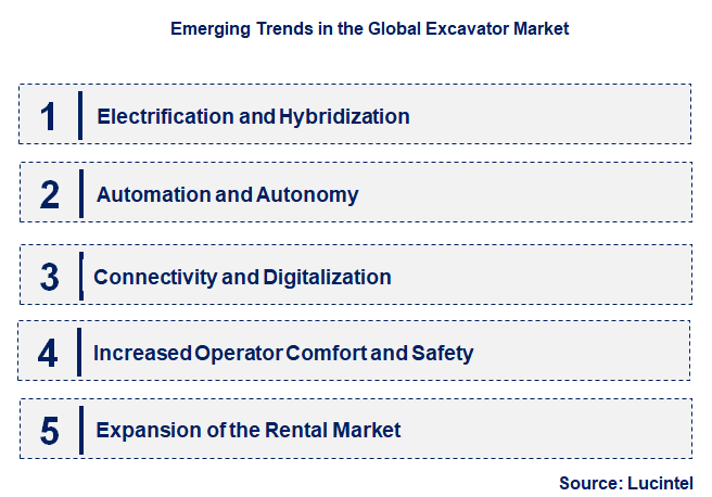 Emerging Trends in the Excavator Market