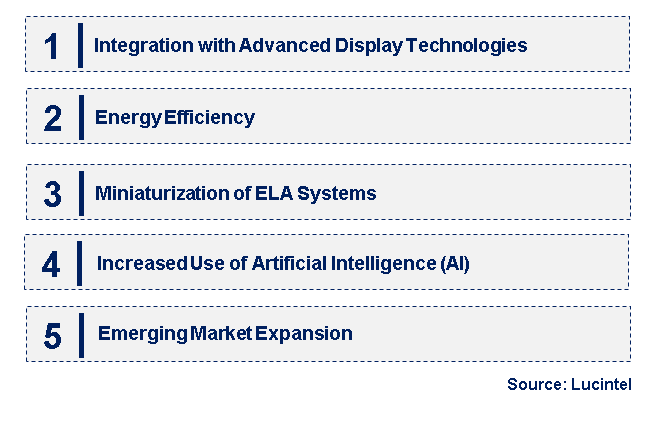 Emerging Trends in the Excimer Laser Annealing (ELA) Market