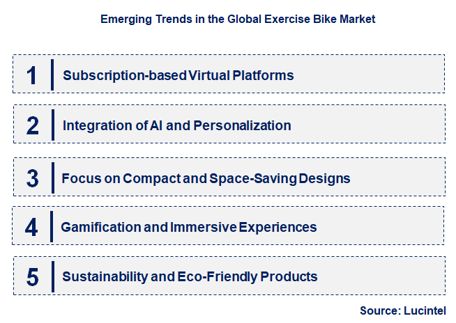 Emerging Trends in the Exercise Bike Market