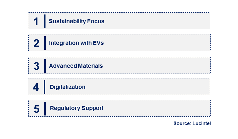 Emerging Trends in the Exhaust Heat Recovery System Market