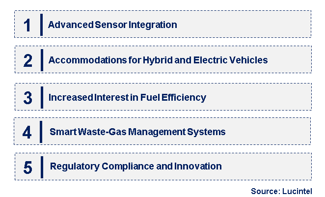 Emerging Trends in the Exhaust Regulator Market